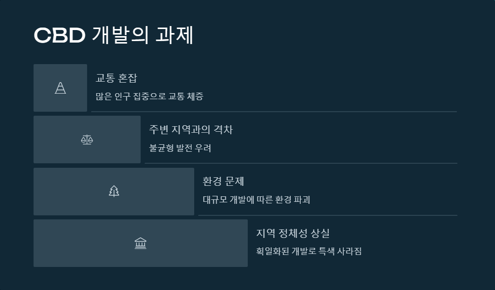 CBD 오피스 개발 계획