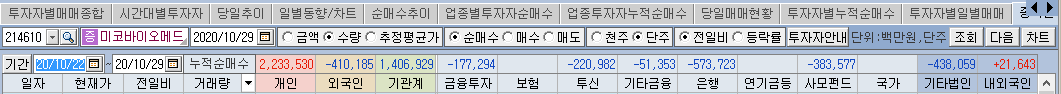 미코바이오메드수급2