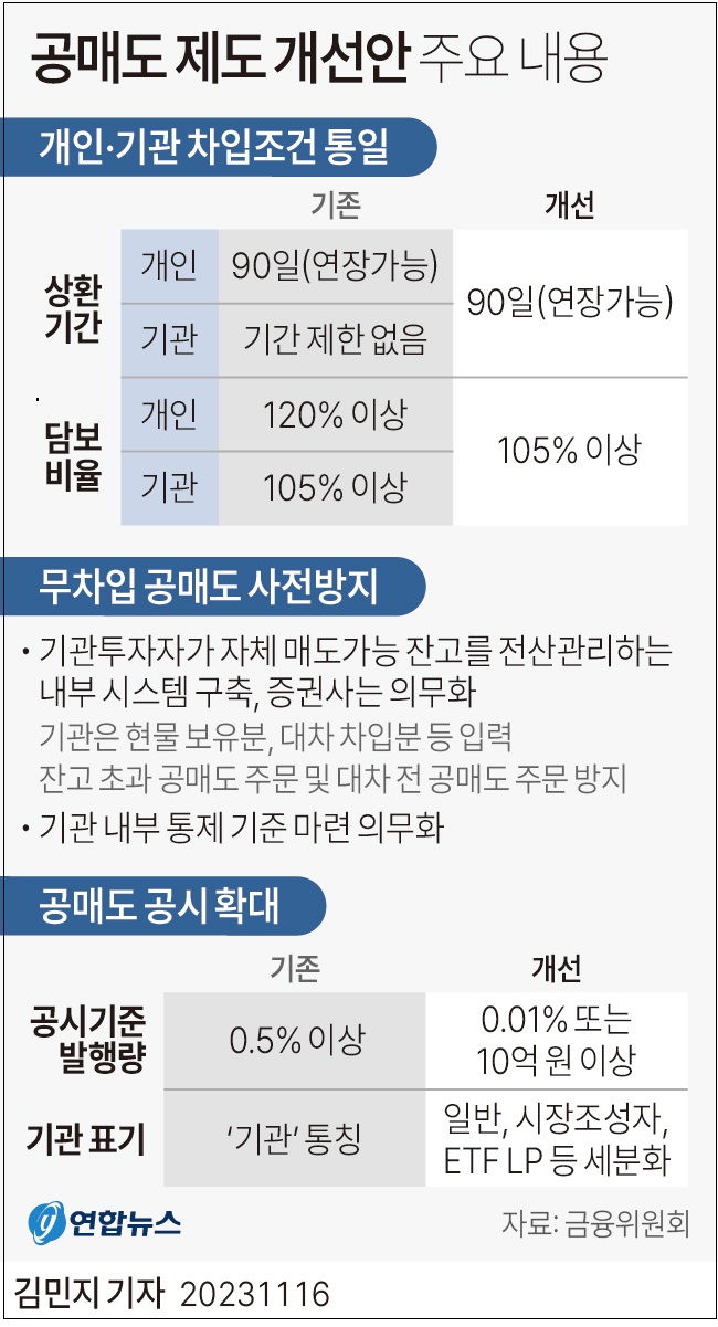 공매도 금지...꽁꽁 싸매둔 돈 풀린다