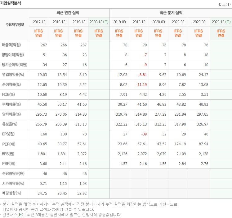  한국전자인증 실적