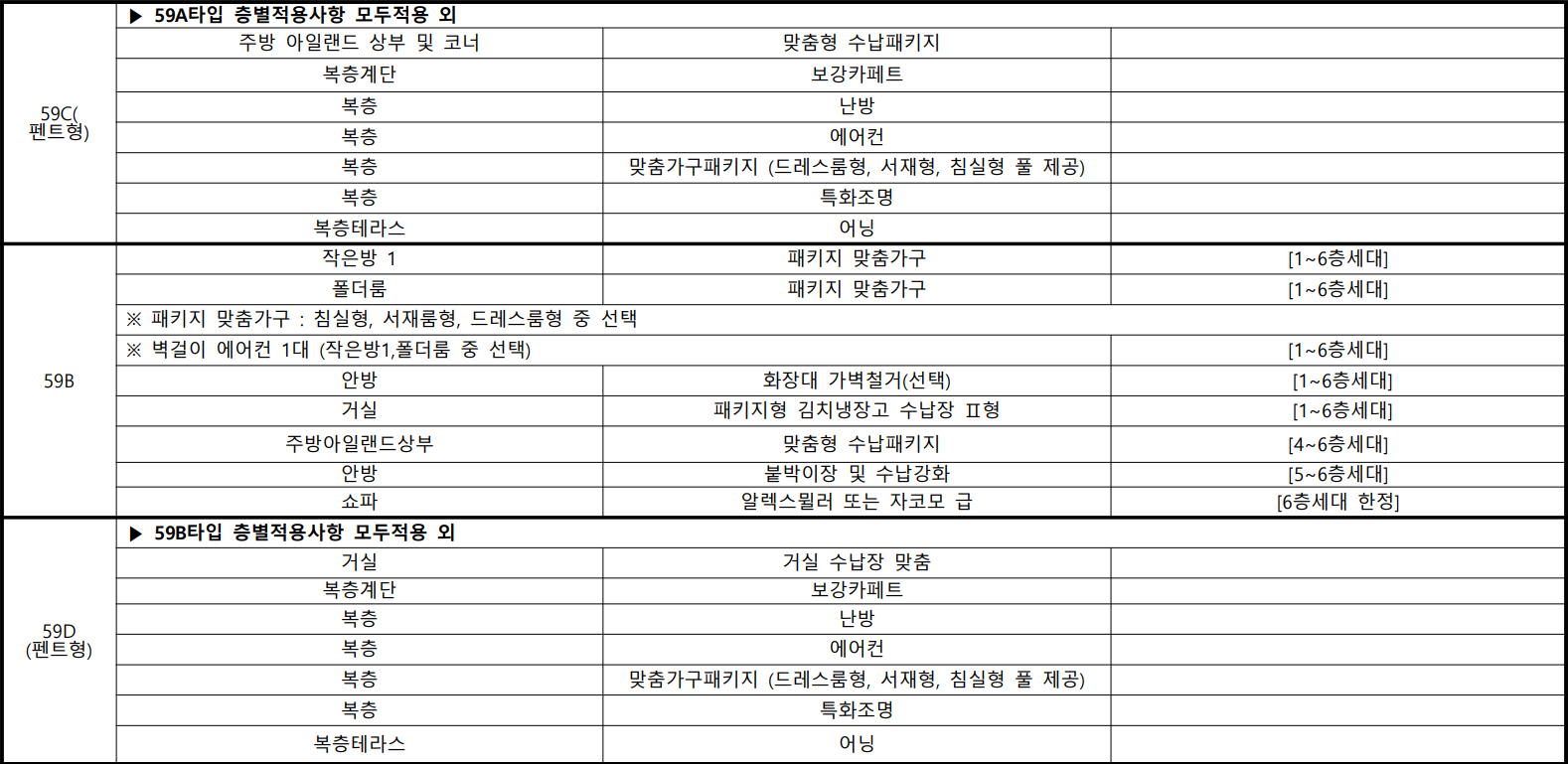 어반클라쎄목동-무순위3차-마이너스옵션3