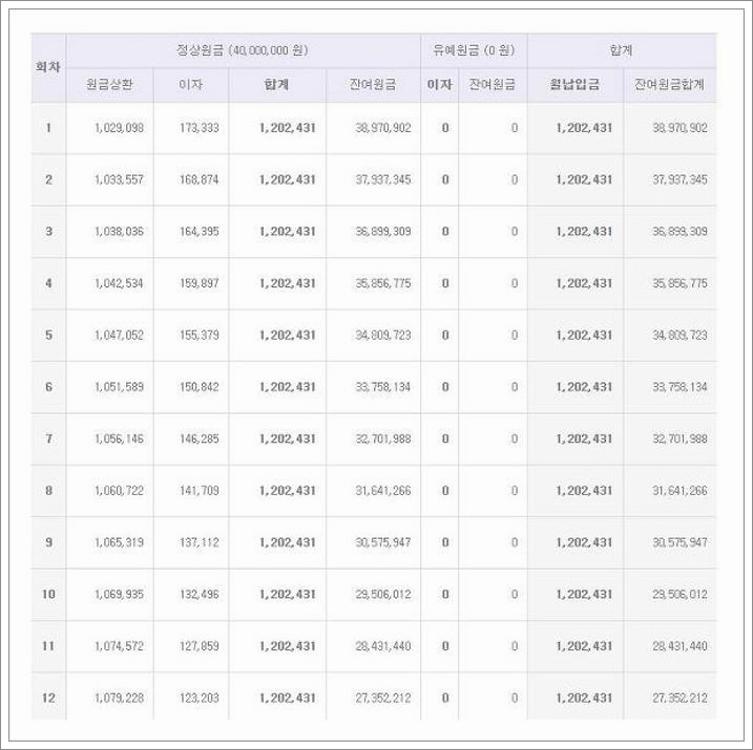 차량 할부 계산기