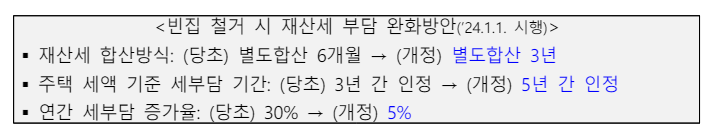 빈집 철거 시 재산세 완화 방안