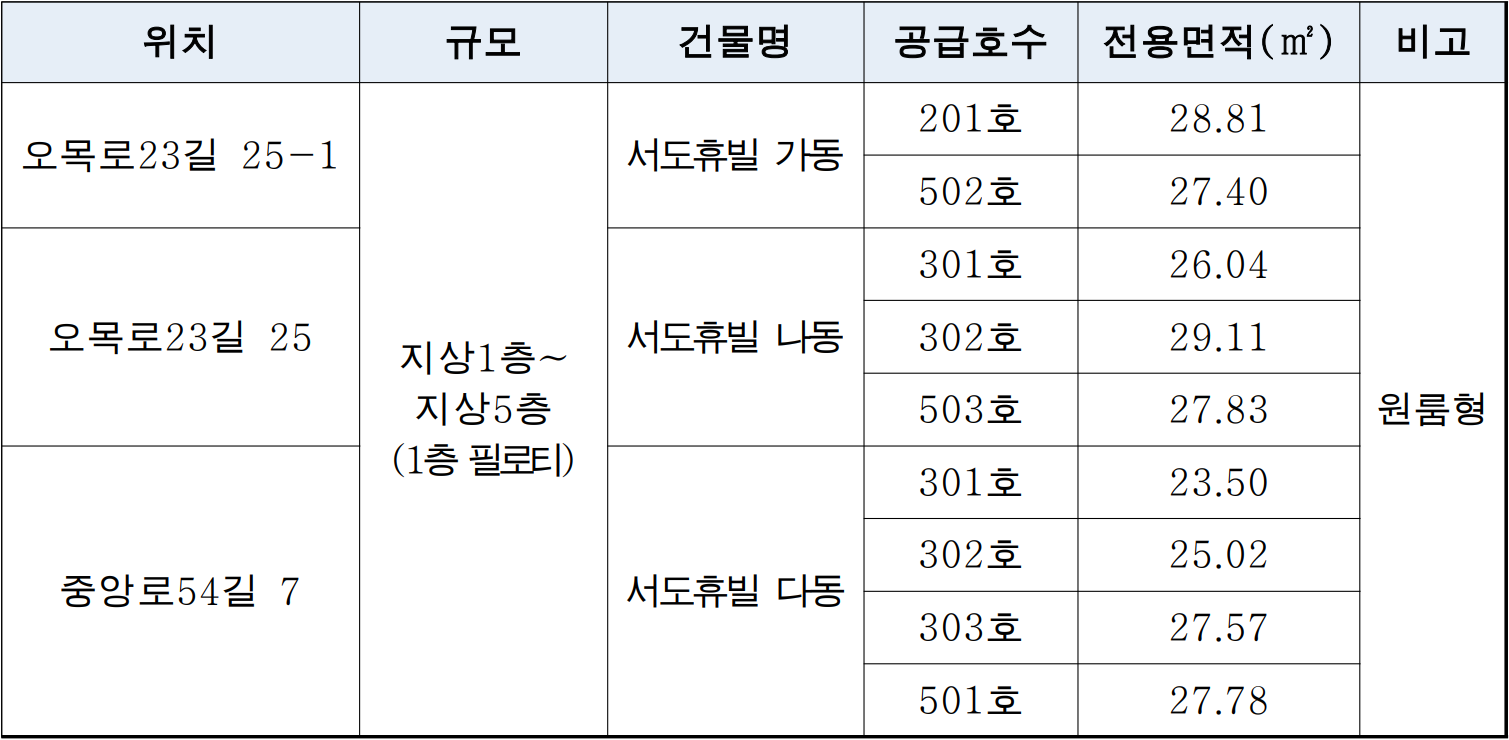 신정동-청년협동조합-맞춤형공동체주택-공급현황