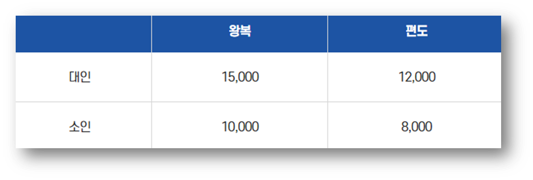 여수 해상케이블카 할인 및 예약 방법3