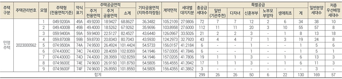 힐스테이트e편한세상문정당첨발표-2