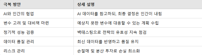 AI 매매 프로그램의 한계 극복 방안