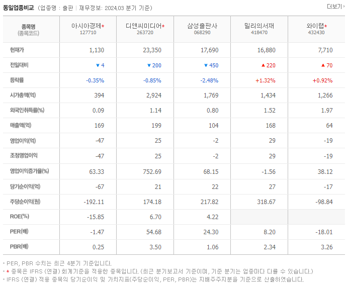 아시아경제_동종업비교자료