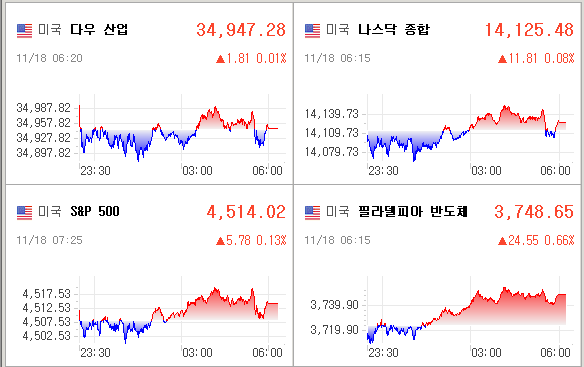 미국증시