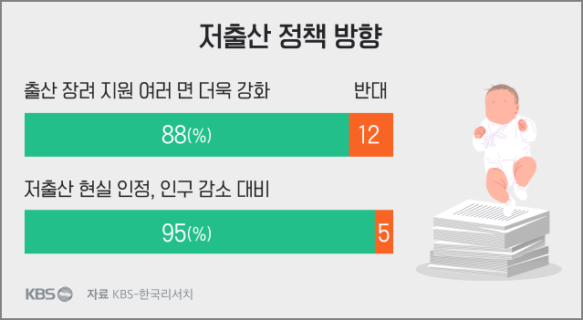 저출산 정책 방향