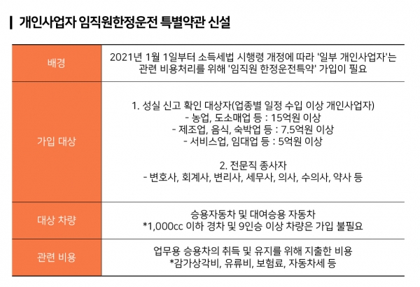  개인사업자 차량, 법인 차량 업무용 승용차 전용보험을 가입하셔야 합니다
