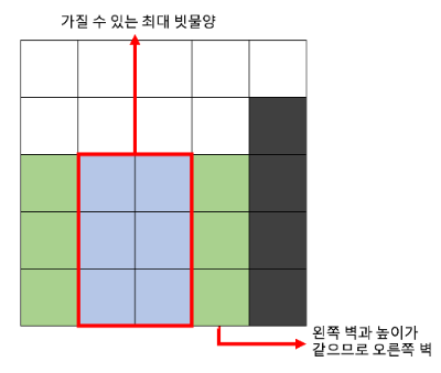 예제 4