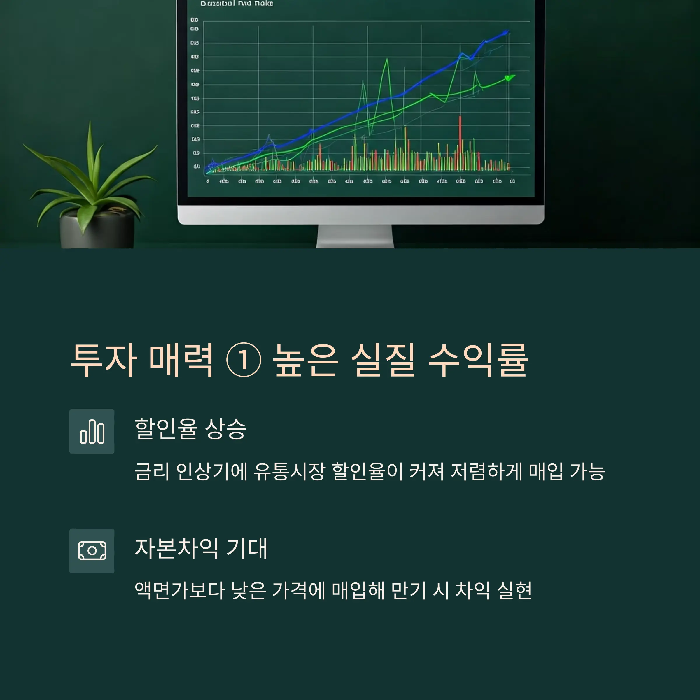 할인율 상승, 실질 수익률 확대