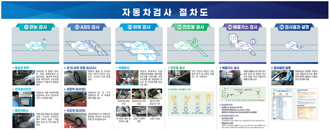 자동차검사-절차도