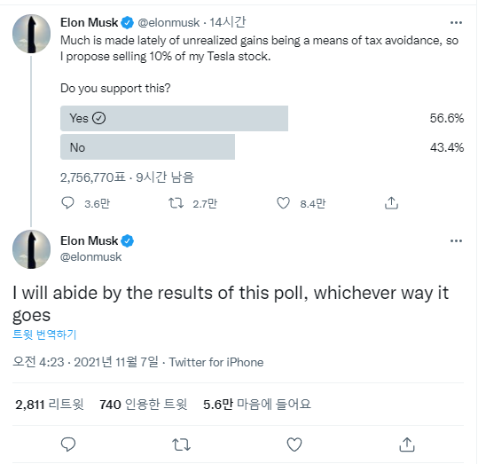  일론 머스크 '테슬라 지분 10% 매도' 트윗(Tweet) 분석