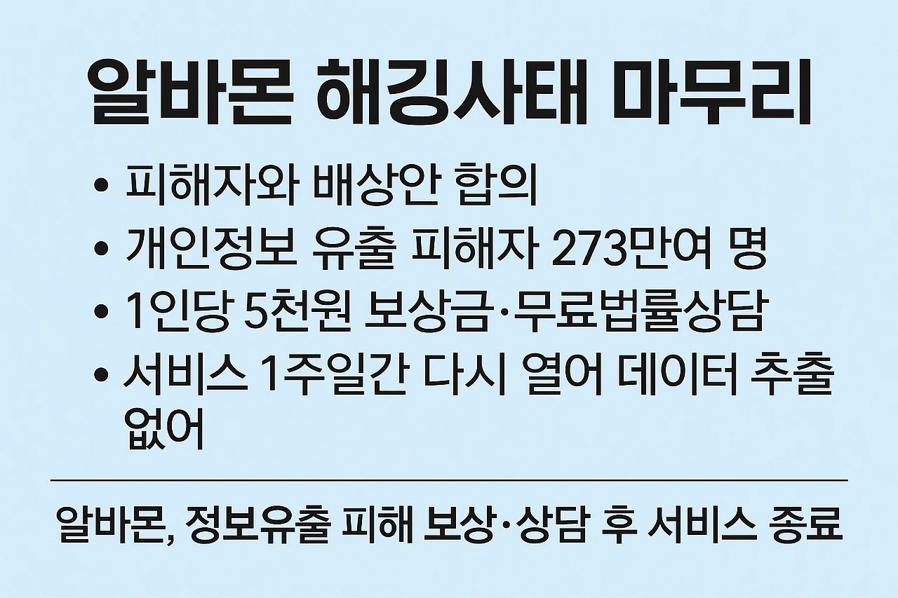 2025년 알바몬 해킹사태, 추가 보상 신청 완벽 가이드 (+유출 확인법)