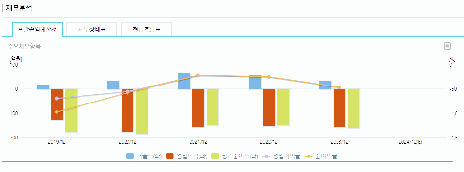 펩트론 주가 전망 목표주가