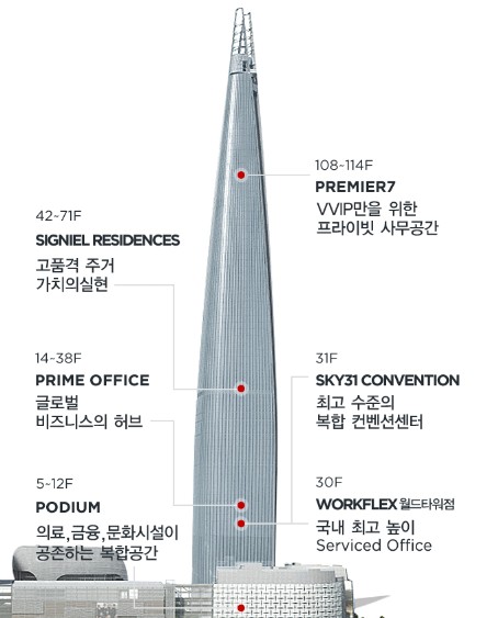 롯데 타워 구성