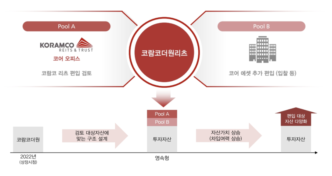 더원구조 이미지