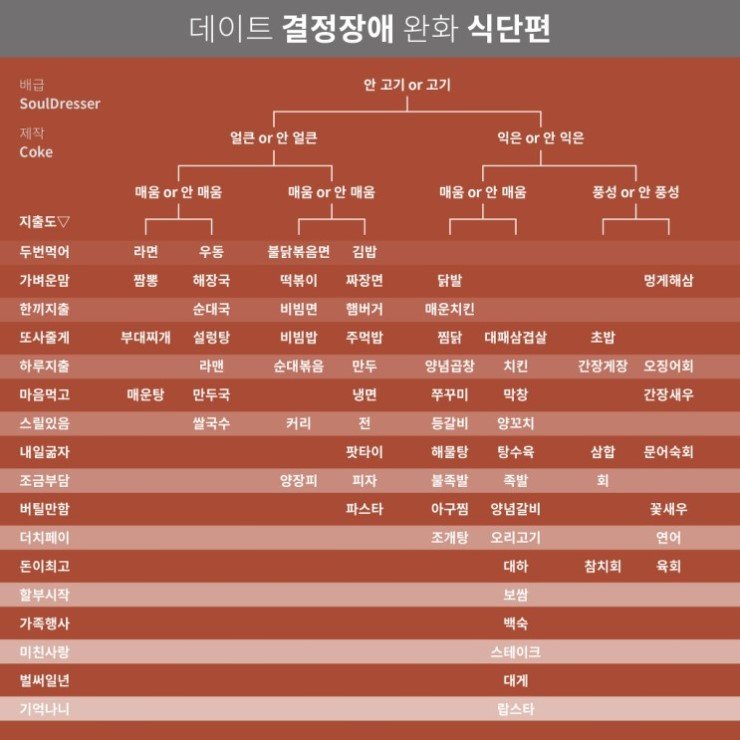  (약스압)인생 꿀팁 총정리!!!