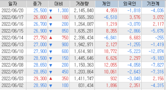 대한항공 투자자별 순매수 금액