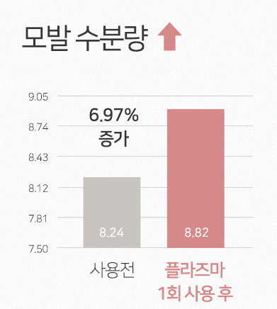 무아스 헤어드라이기 단점 및 사용후기