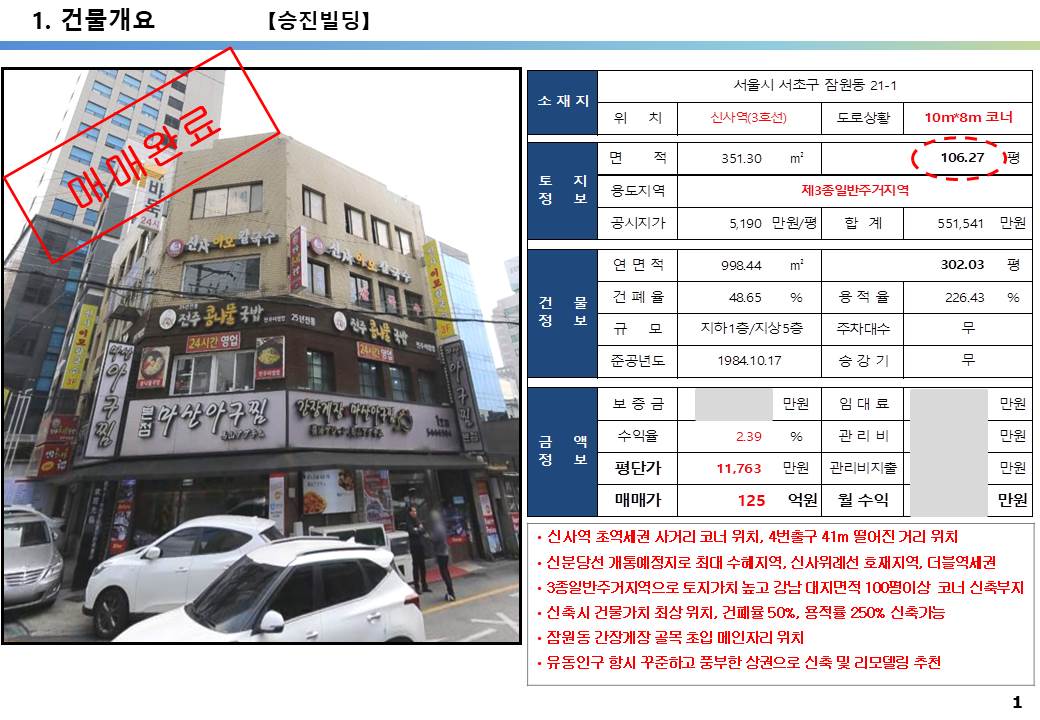  신사역 가로수길, 세로수길, 간장게장 골목, 100억 코너 빌딩, 역출구 바로 앞, 강남 100억 빌딩 투자사례