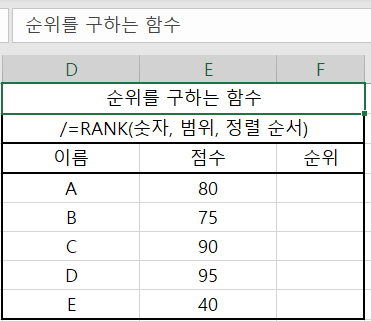 엑셀에서 순위를 정하는 RANK 함수 사용하는 방법 엑셀에서 순위를 정하는 Rank 함수 사용하는 방법