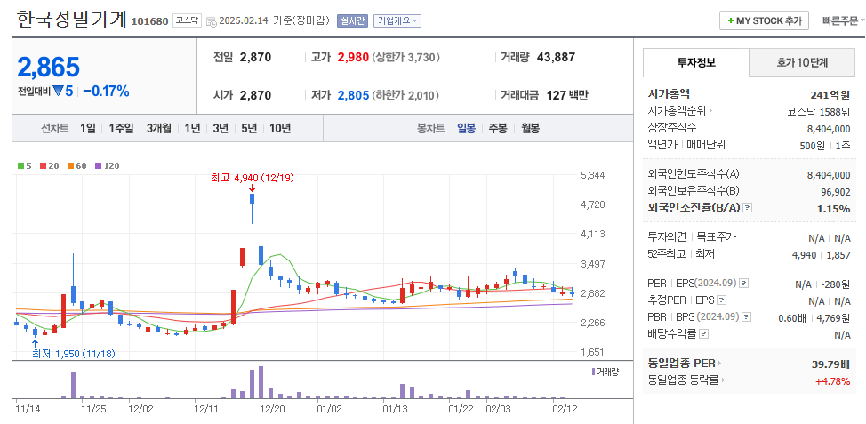 우원식 관련주