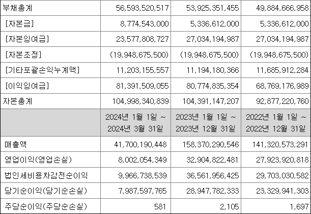 전진건설로봇 실적