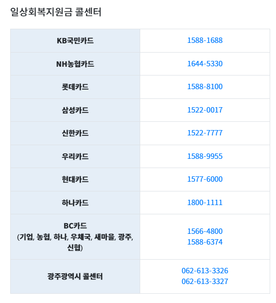 전화문의-각종카드사-콜센터-전화번호