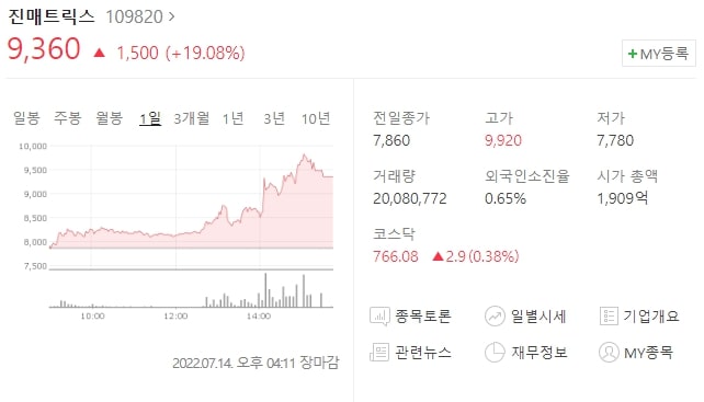  (109820)진매트릭스 주가전망 진매트릭스 코로나 백신 100% 방어 기대감