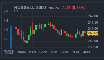 RUSSELL 2000 지수