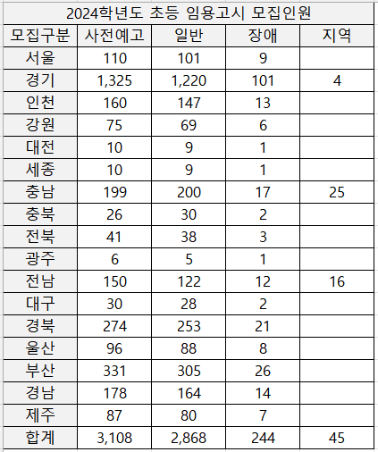 2024-초등-임용고시-티오