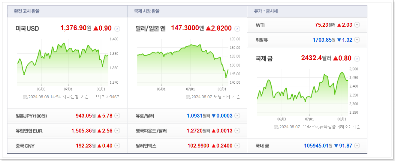 네이버 금융