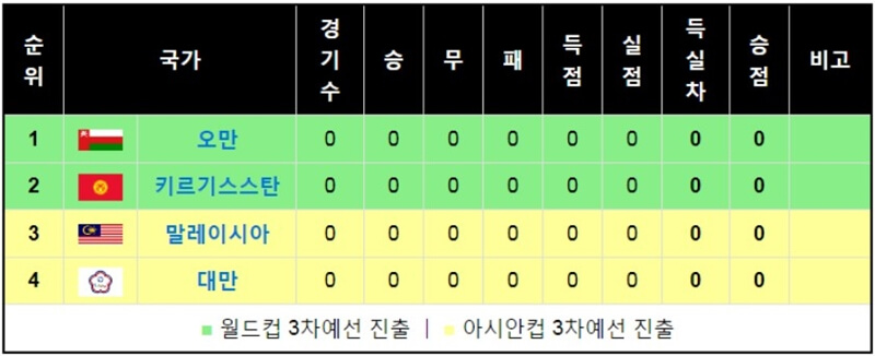 월드컵-2차예선-D조