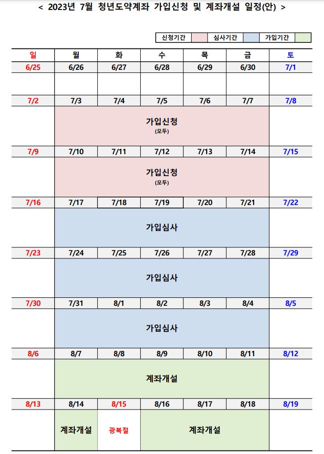 7월 신청기간