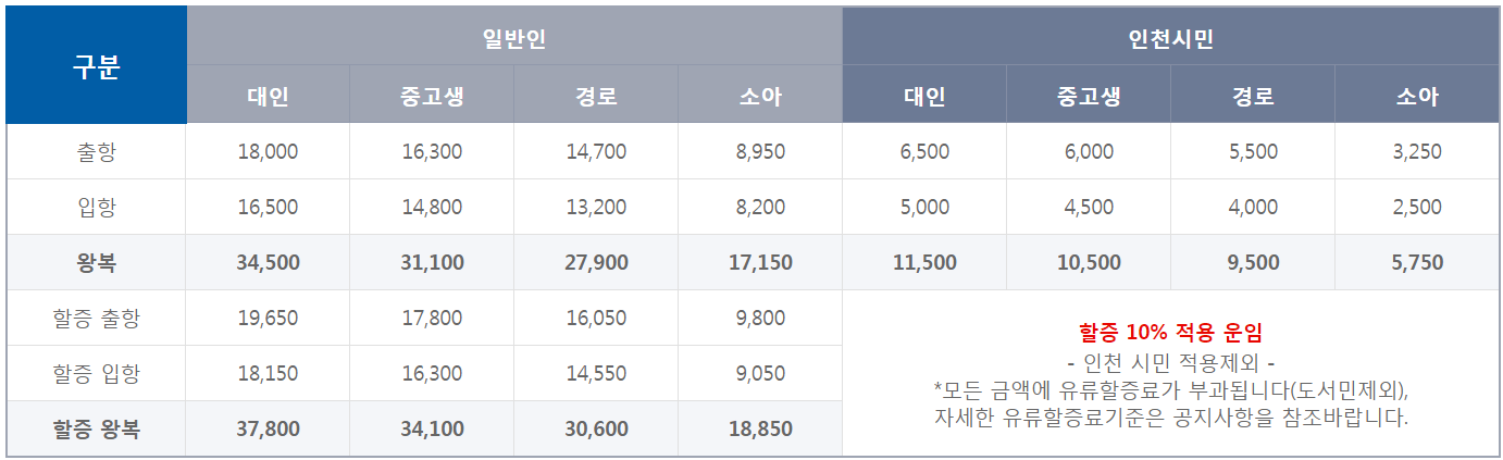 덕적도 배편 이용요금