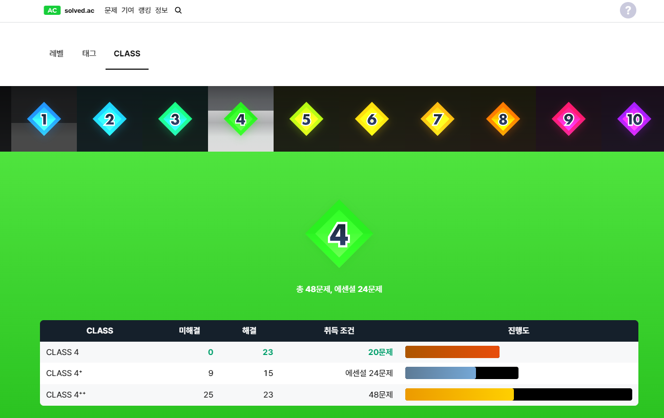 solved.ac 솔브드 클래스