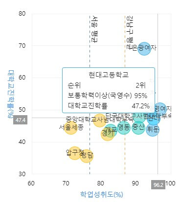 강남구 고등학교 학군 순위