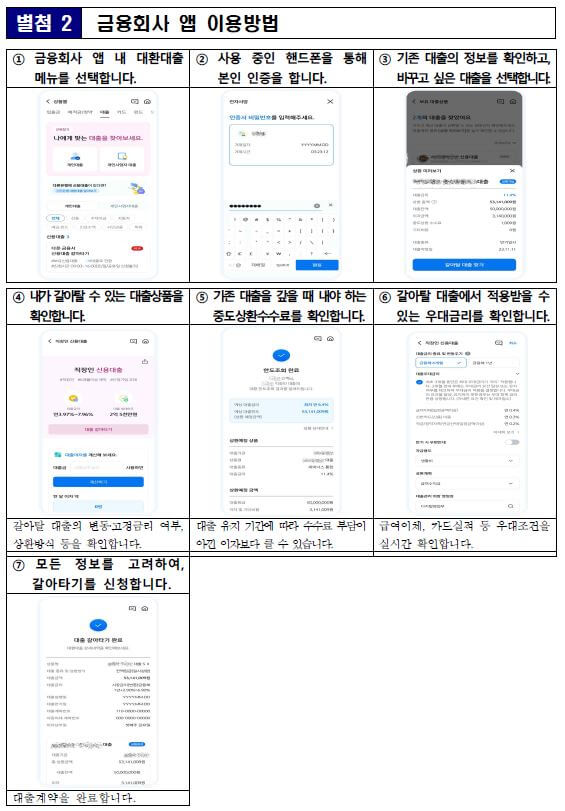 금융회사 앱 이용방법 상세 가이드