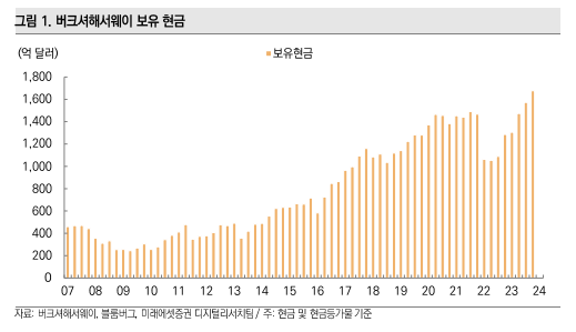 버크셔해서웨이 보유 현금