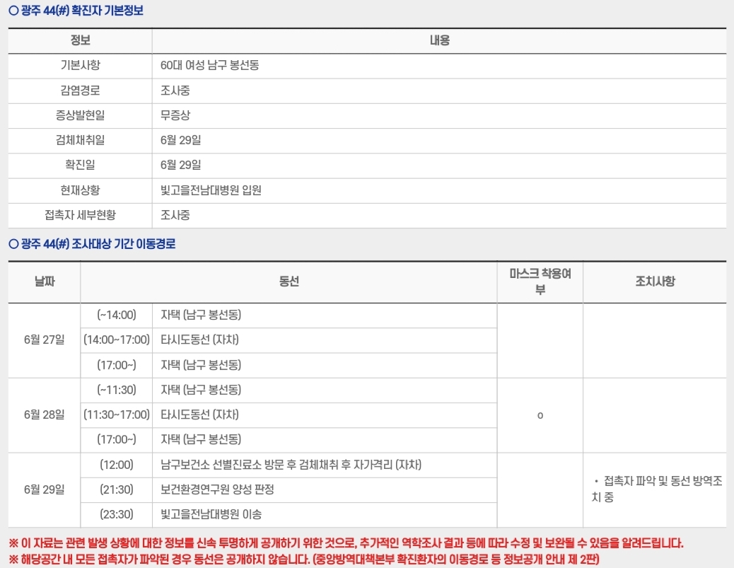  광주시 44번 봉선동 코로나19 확진자 동선