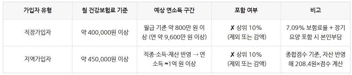 민생지원금