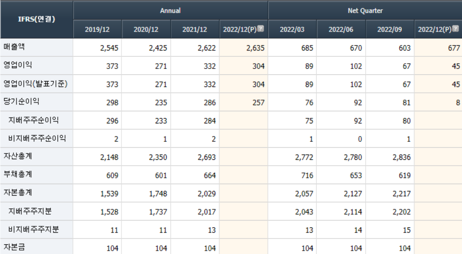 2023년 스마트그리드 관련주 20