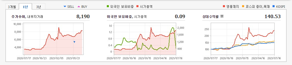 골판지-관련주