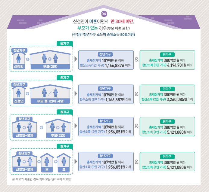 청년월세특별지원금4