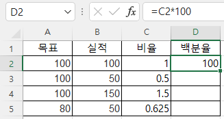 100을 곱해서 백분율 구하기