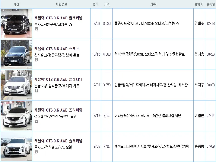 캐딜락 CT6 중고 가격