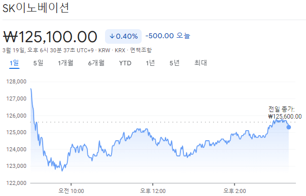 SK이노베이션 주가